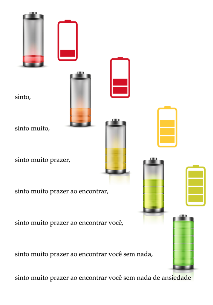 Poesia Visual com notícia em baterias numa escala progressiva de aumento de carga: sinto, sinto muito,  sinto muito prazer, sinto muito prazer ao encontrar, sinto muito prazer ao encontrar você,  sinto muito prazer ao encontrar você sem nada, sinto muito prazer ao  encontrar você sem nada de ansiedade