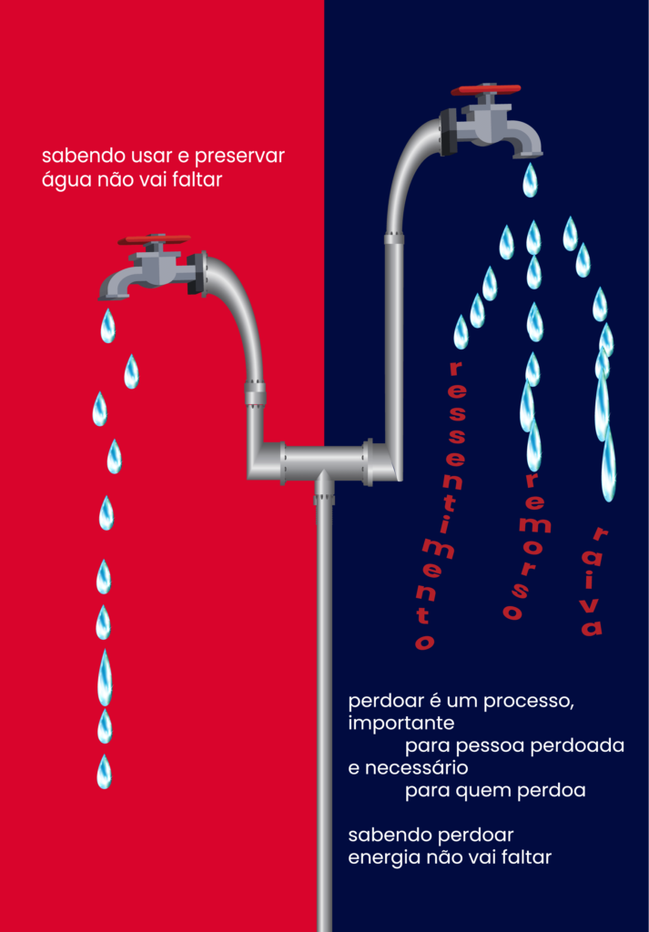 Poesia Visual com notícia: Sabendo usar e preservar água não vai faltar; Sabendo perdoar energia não vai faltar; Perdoar é um processo, importante para pessoa perdoada e necessário para quem perdoa. Sabendo perdoar energia não vai faltar