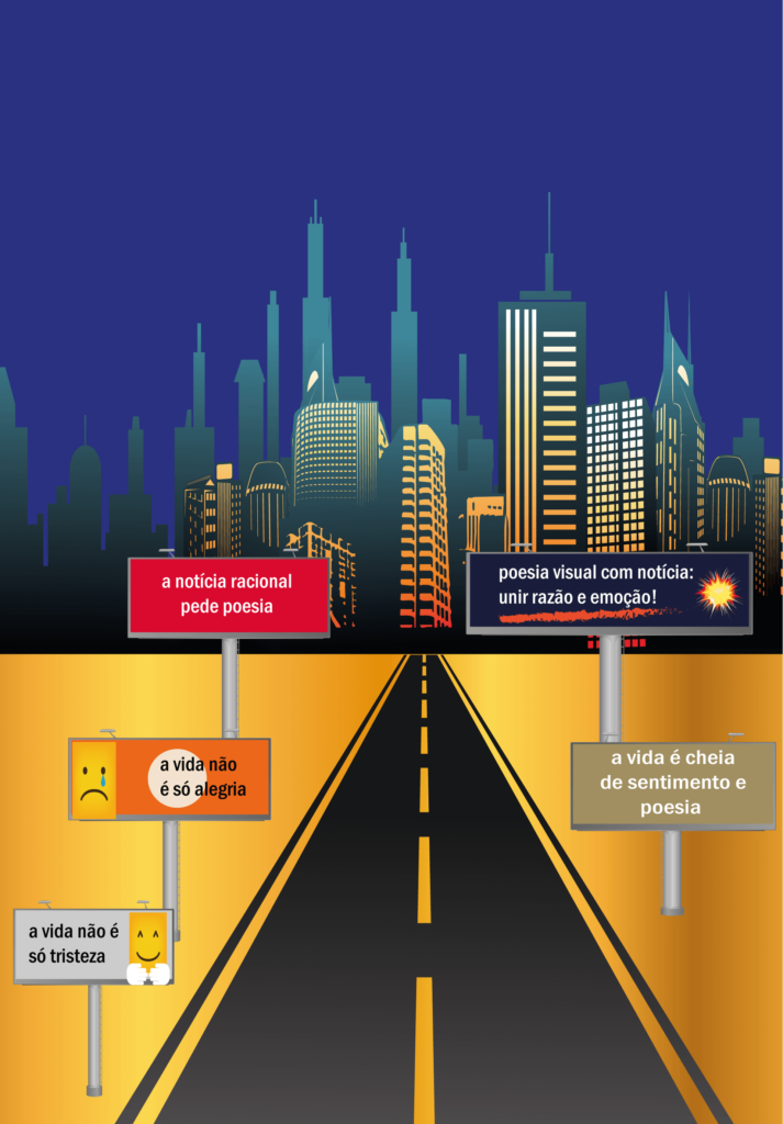 Poesia Visual com notícia em outdoor mostrados numa estrada rumo a cidade: a vida não é só tristeza; a vida não é só alegria; a vida é cheia de sentimento e poesia; a notícia racional pede poesia; poesia visual com notícia:  unir razão e emoção!